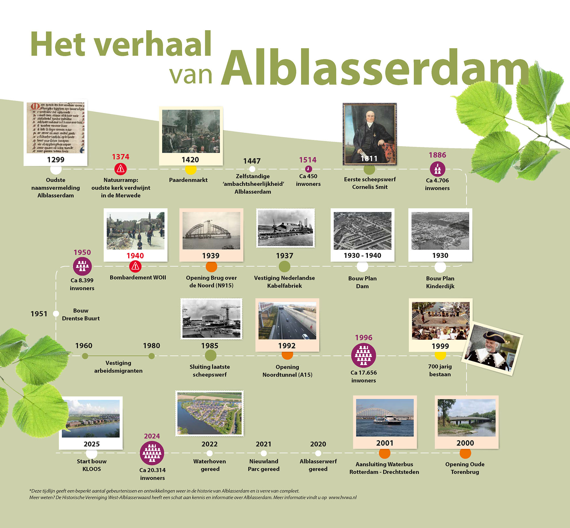 De afbeelding toont een tijdlijn met daarop mijlpalen uit de geschiedenis van Alblasserdam. In de tekst hieronder leest u de verschillende jaartallen en bijbehorende gebeurtenissen.