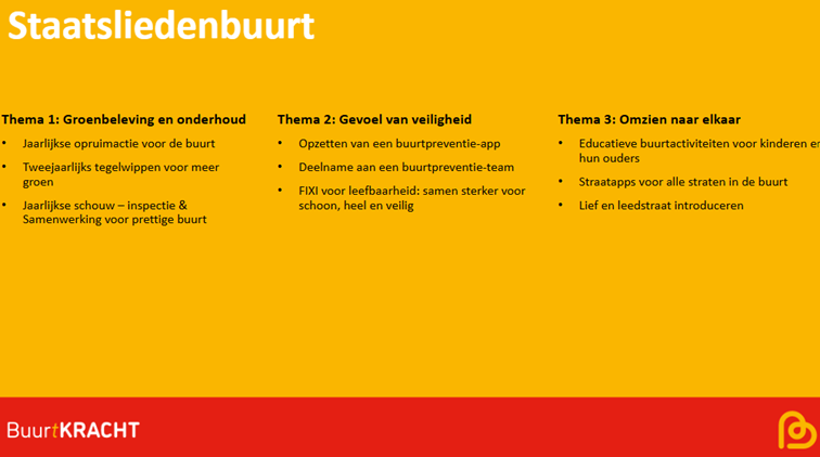 Staatsliedenbuurt 1