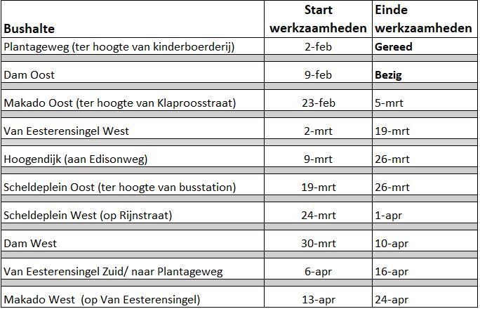 Werkzaamheden bushaltes R-net